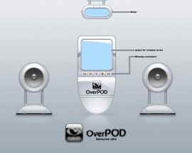 Pack overpod